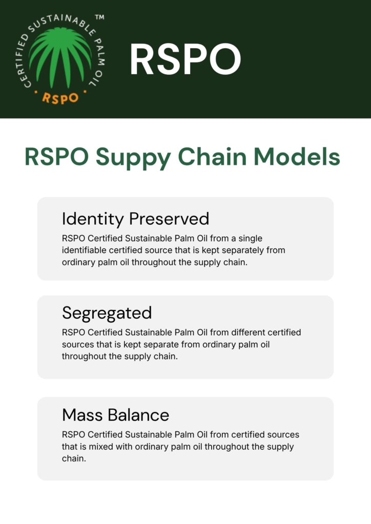 Diagram showing RSPO Mass Balance, Segregated, and Identity Preserved (IP) palm oil supply chain models, highlighting 100% traceability.